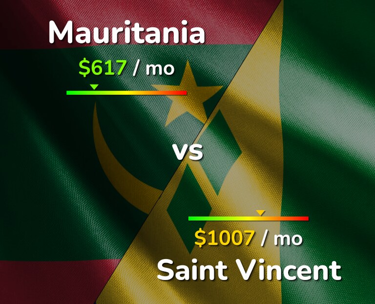 Cost of living in Mauritania vs Saint Vincent infographic