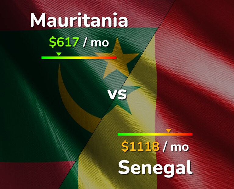Cost of living in Mauritania vs Senegal infographic