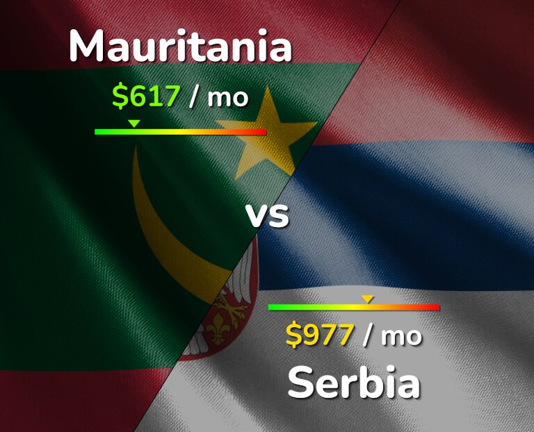Cost of living in Mauritania vs Serbia infographic