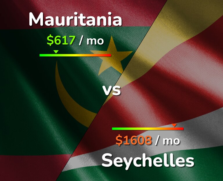 Cost of living in Mauritania vs Seychelles infographic