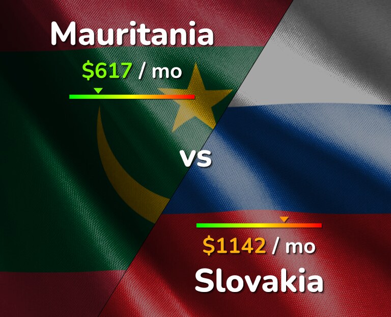 Cost of living in Mauritania vs Slovakia infographic