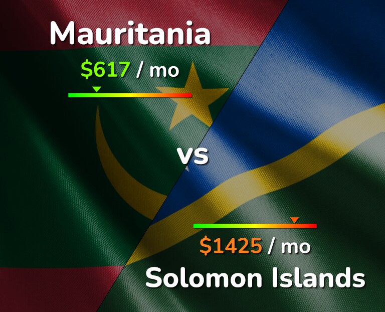 Cost of living in Mauritania vs Solomon Islands infographic
