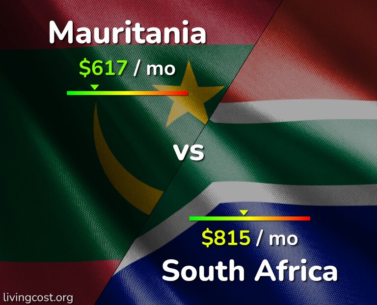 Cost of living in Mauritania vs South Africa infographic