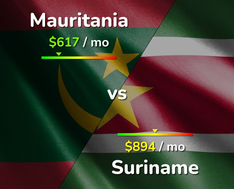 Cost of living in Mauritania vs Suriname infographic