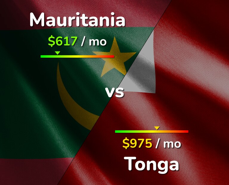 Cost of living in Mauritania vs Tonga infographic