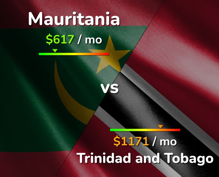 Cost of living in Mauritania vs Trinidad and Tobago infographic