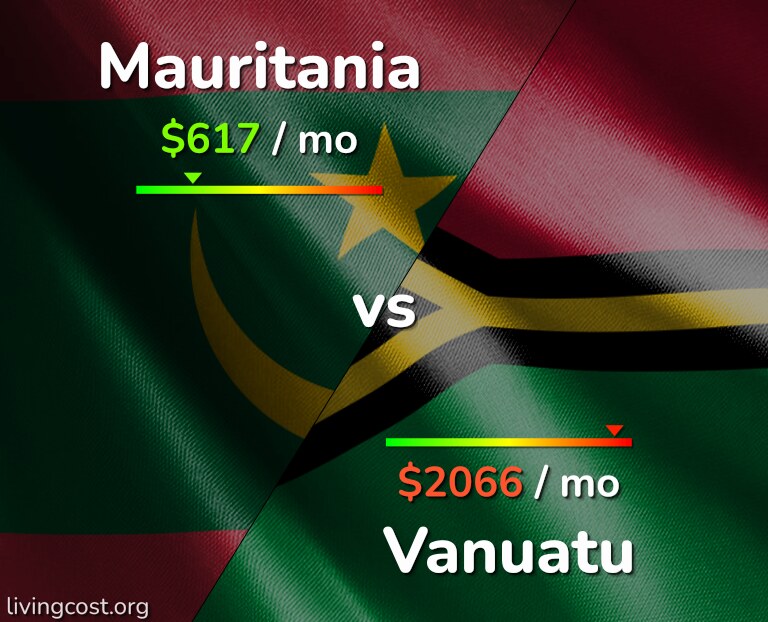 Cost of living in Mauritania vs Vanuatu infographic