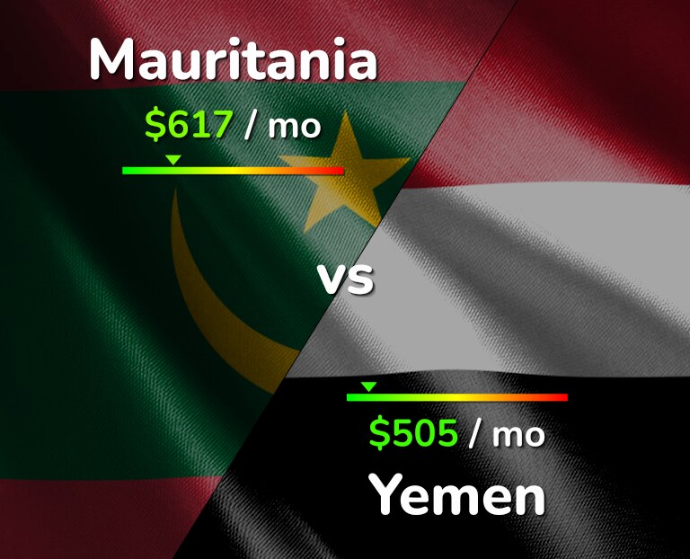 Cost of living in Mauritania vs Yemen infographic