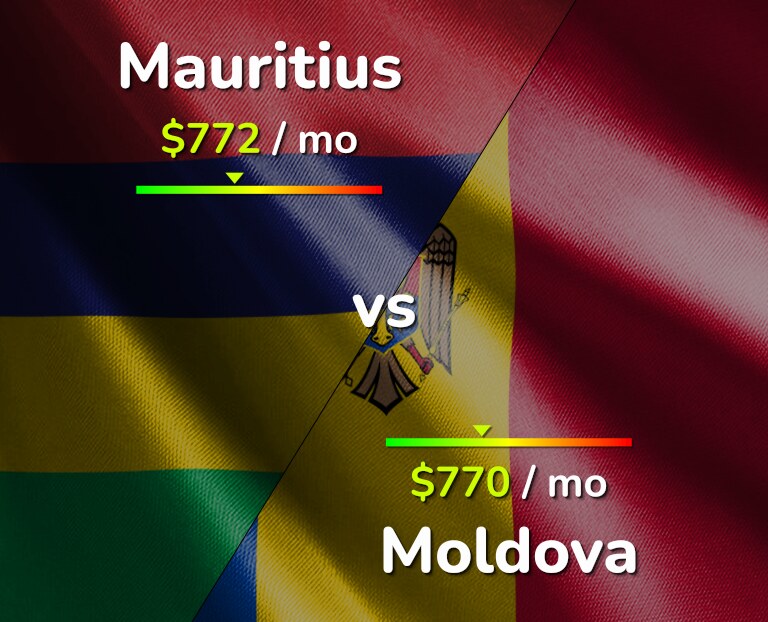 Cost of living in Mauritius vs Moldova infographic