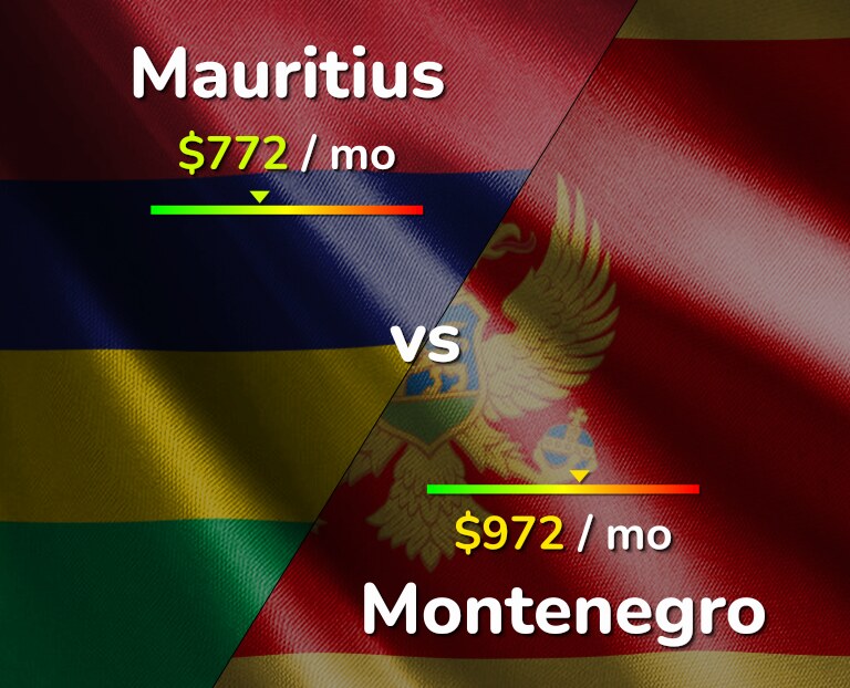 Cost of living in Mauritius vs Montenegro infographic