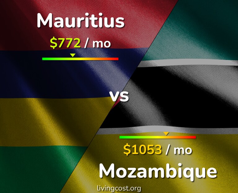 Cost of living in Mauritius vs Mozambique infographic