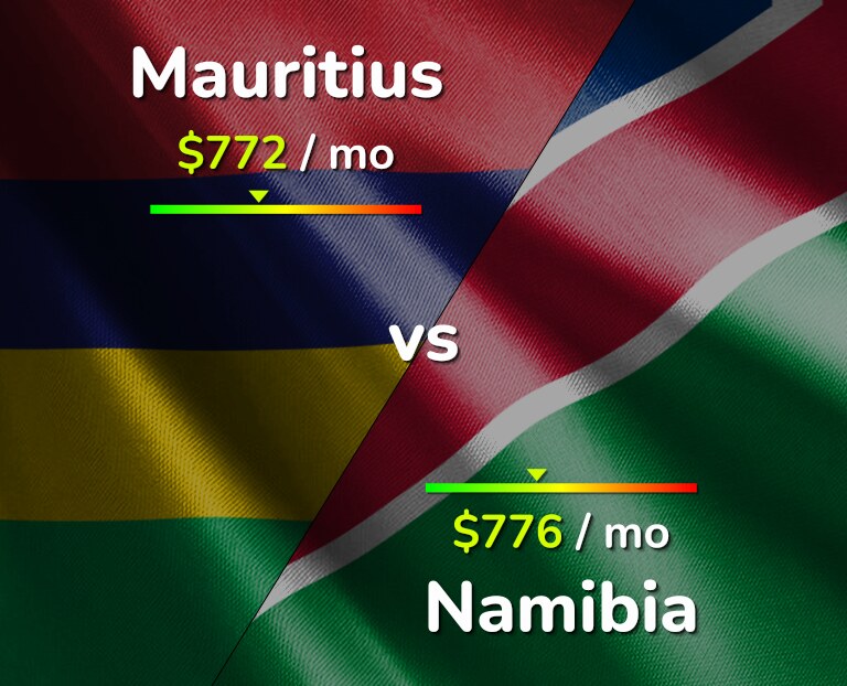 Cost of living in Mauritius vs Namibia infographic