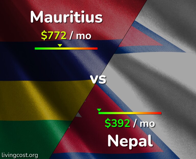 Cost of living in Mauritius vs Nepal infographic