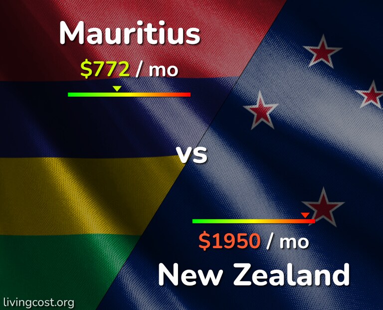 Cost of living in Mauritius vs New Zealand infographic