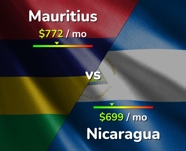 Cost of living in Mauritius vs Nicaragua infographic