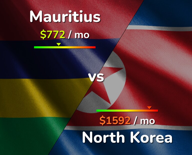 Cost of living in Mauritius vs North Korea infographic