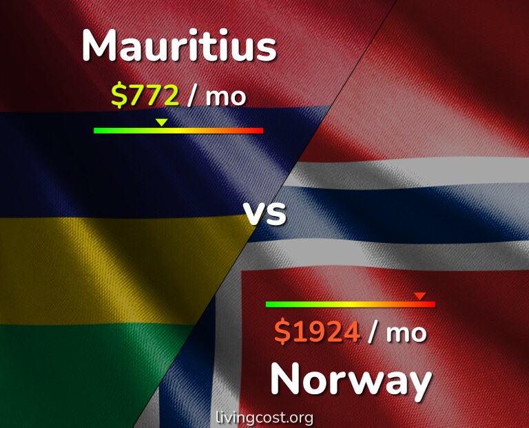Cost of living in Mauritius vs Norway infographic