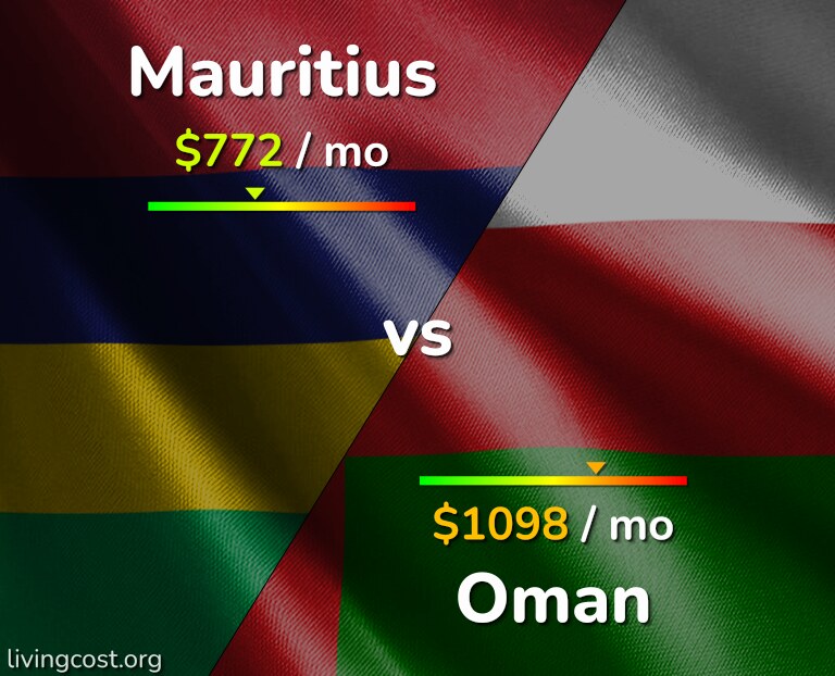 Cost of living in Mauritius vs Oman infographic