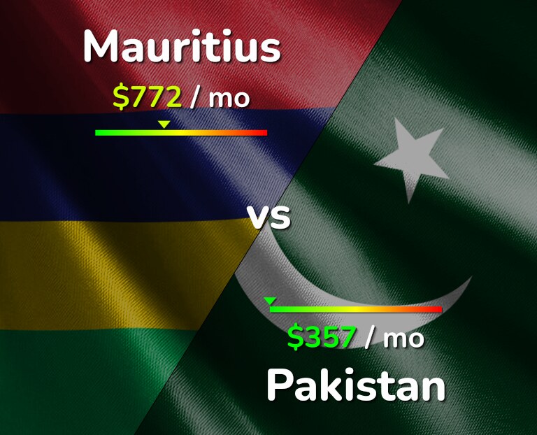 Cost of living in Mauritius vs Pakistan infographic