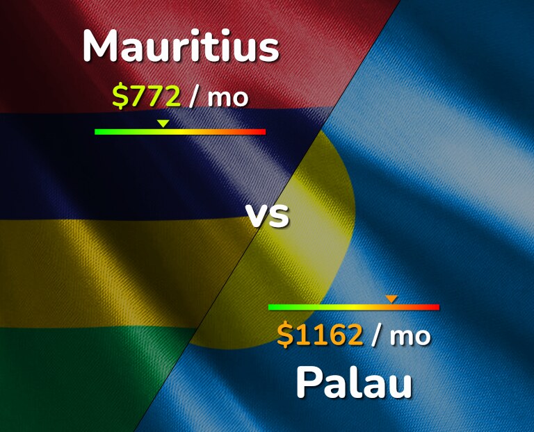 Cost of living in Mauritius vs Palau infographic
