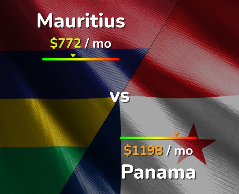 Cost of living in Mauritius vs Panama infographic