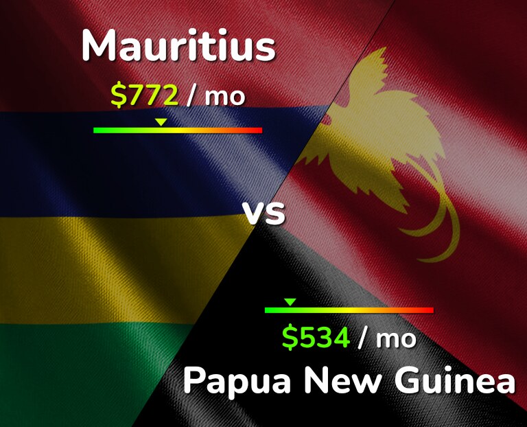 Cost of living in Mauritius vs Papua New Guinea infographic