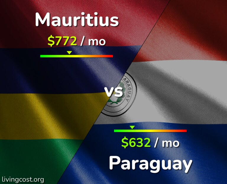 Cost of living in Mauritius vs Paraguay infographic