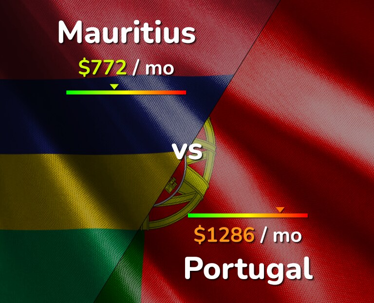 Cost of living in Mauritius vs Portugal infographic
