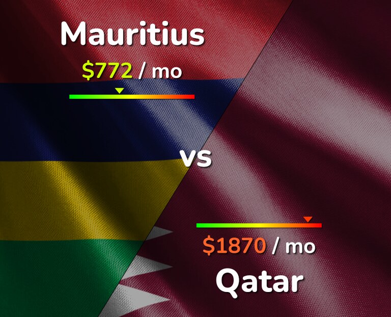 Cost of living in Mauritius vs Qatar infographic