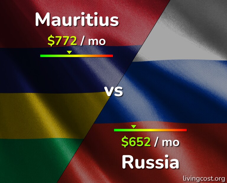 Cost of living in Mauritius vs Russia infographic