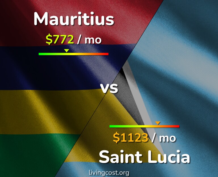 Cost of living in Mauritius vs Saint Lucia infographic