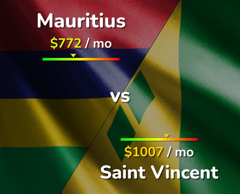 Cost of living in Mauritius vs Saint Vincent infographic
