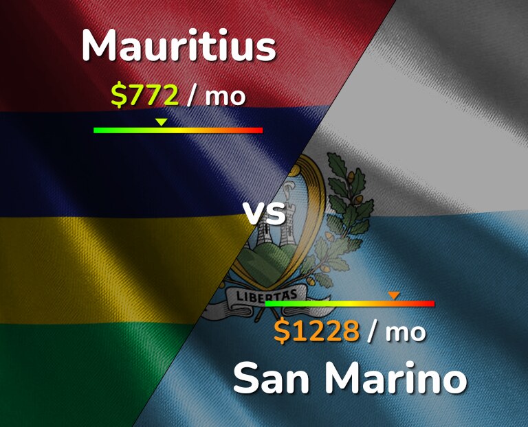 Cost of living in Mauritius vs San Marino infographic