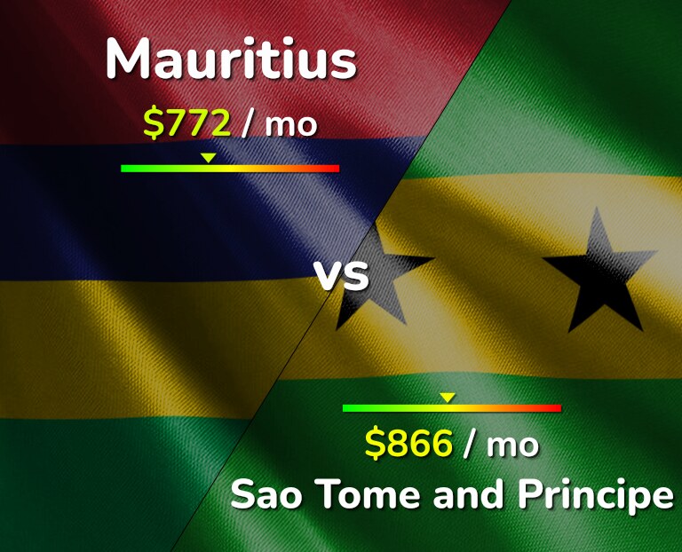 Cost of living in Mauritius vs Sao Tome and Principe infographic