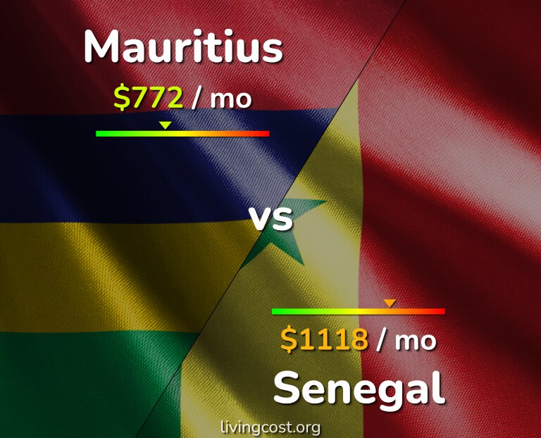 Cost of living in Mauritius vs Senegal infographic