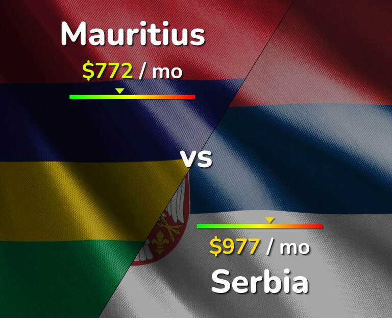 Cost of living in Mauritius vs Serbia infographic