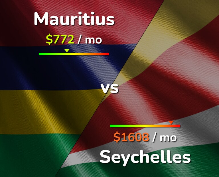 Cost of living in Mauritius vs Seychelles infographic