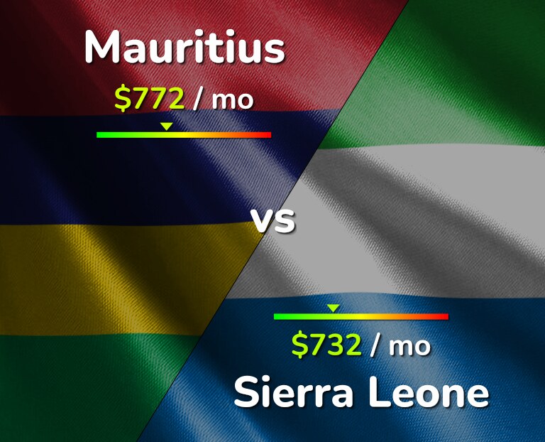 Cost of living in Mauritius vs Sierra Leone infographic