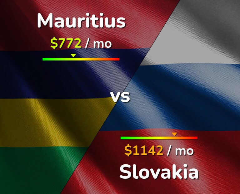 Cost of living in Mauritius vs Slovakia infographic
