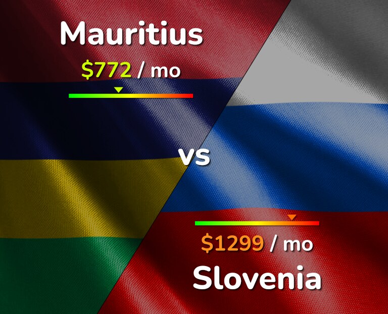 Cost of living in Mauritius vs Slovenia infographic