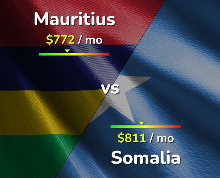 Cost of living in Mauritius vs Somalia infographic