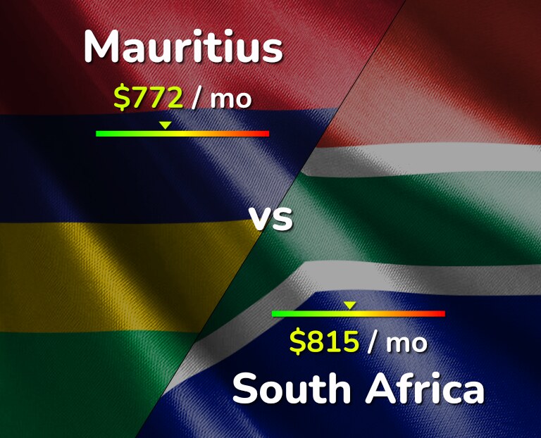 Mauritius vs South Africa comparison Cost of Living [2024]