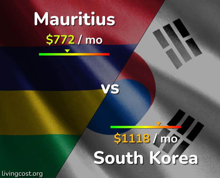 Cost of living in Mauritius vs South Korea infographic