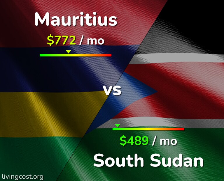 Cost of living in Mauritius vs South Sudan infographic
