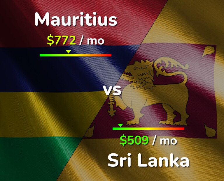 Cost of living in Mauritius vs Sri Lanka infographic