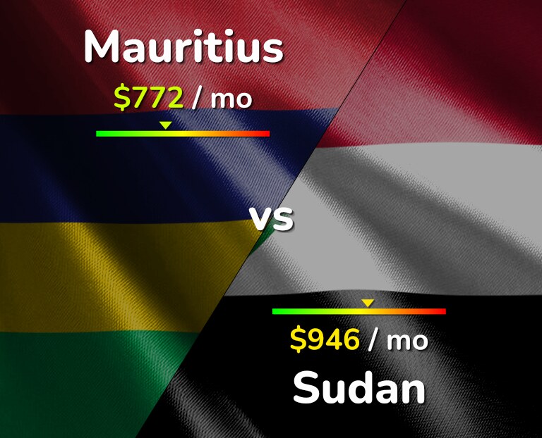 Cost of living in Mauritius vs Sudan infographic