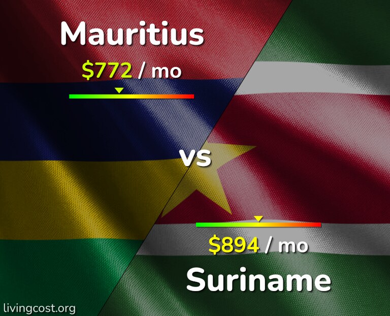 Cost of living in Mauritius vs Suriname infographic