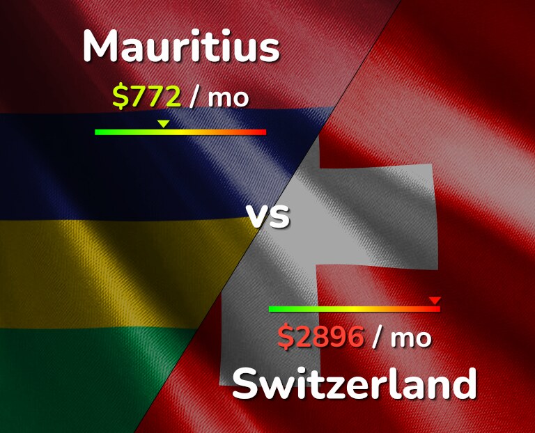 Cost of living in Mauritius vs Switzerland infographic