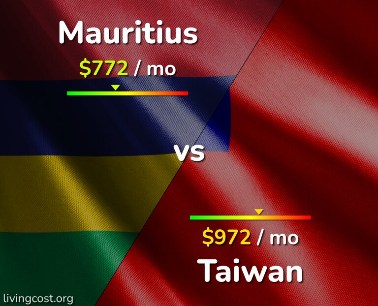 Cost of living in Mauritius vs Taiwan infographic