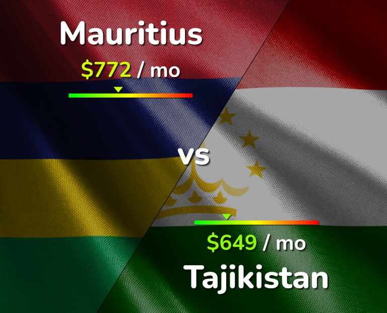 Cost of living in Mauritius vs Tajikistan infographic